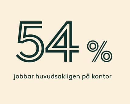 54% jobbar huvudsakligen på kontor